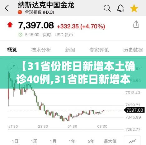 【31省份昨日新增本土确诊40例,31省昨日新增本土病例21例】 【31省份昨日新增本土确诊40例,31省昨日新增本土病例21例】