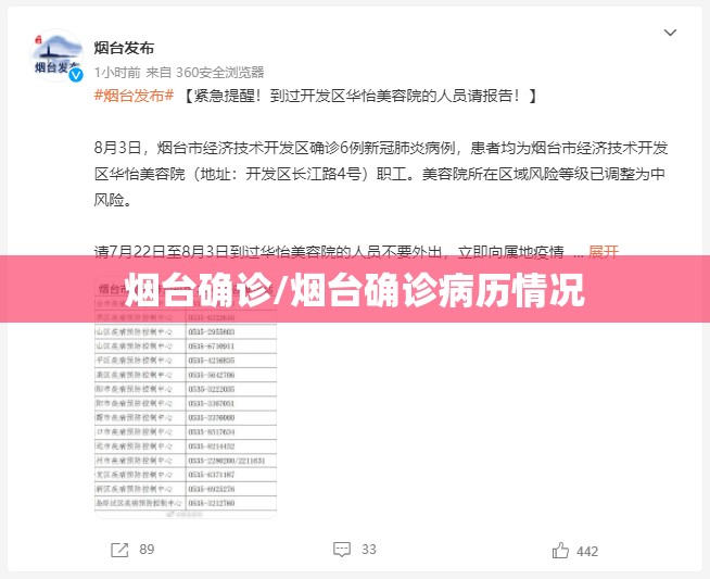 烟台确诊/烟台确诊病历情况 烟台确诊/烟台确诊病历情况