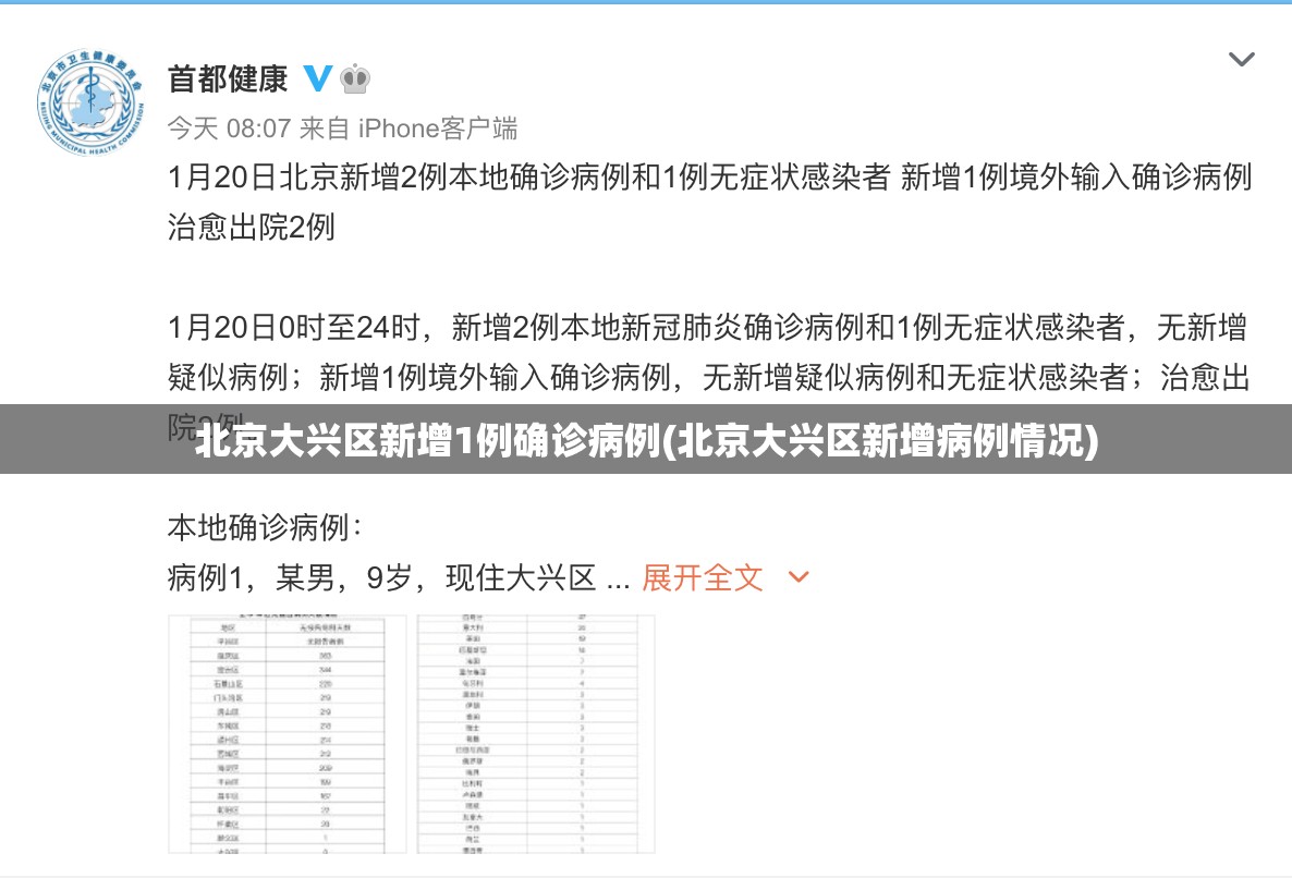 北京大兴区新增1例确诊病例(北京大兴区新增病例情况) 北京大兴区新增1例确诊病例(北京大兴区新增病例情况)