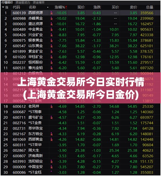 上海黄金交易所今日实时行情(上海黄金交易所今日金价)