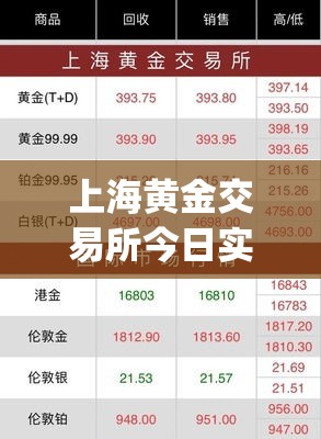上海黄金交易所今日实时行情(上海黄金交易所今日金价)