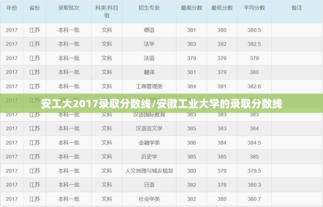 安工大2017录取分数线/安徽工业大学的录取分数线 安工大2017录取分数线/安徽工业大学的录取分数线