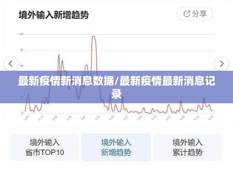 最新疫情新消息数据/最新疫情最新消息记录