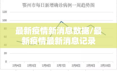 最新疫情新消息数据/最新疫情最新消息记录