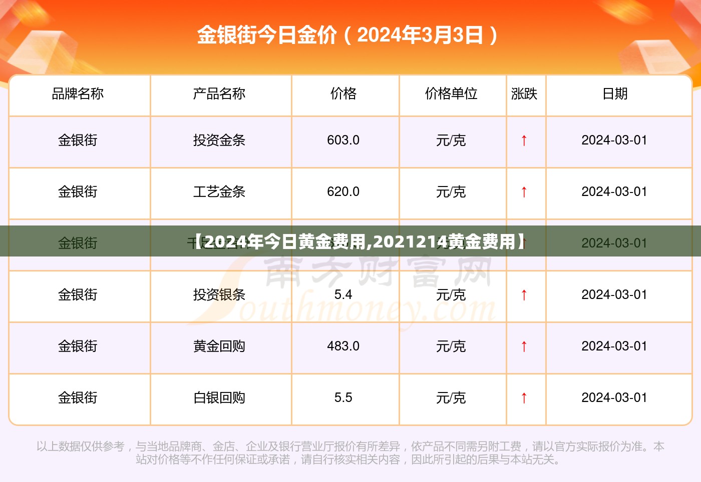 【2024年今日黄金费用,2021214黄金费用】 【2024年今日黄金费用,2021214黄金费用】