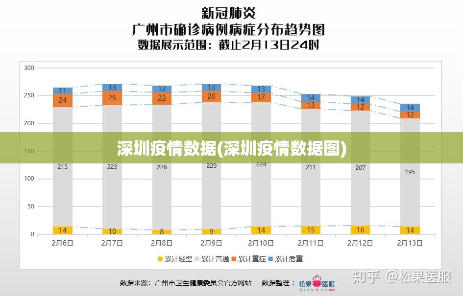 深圳疫情数据(深圳疫情数据图) 深圳疫情数据(深圳疫情数据图)