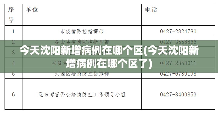 今天沈阳新增病例在哪个区(今天沈阳新增病例在哪个区了) 今天沈阳新增病例在哪个区(今天沈阳新增病例在哪个区了)