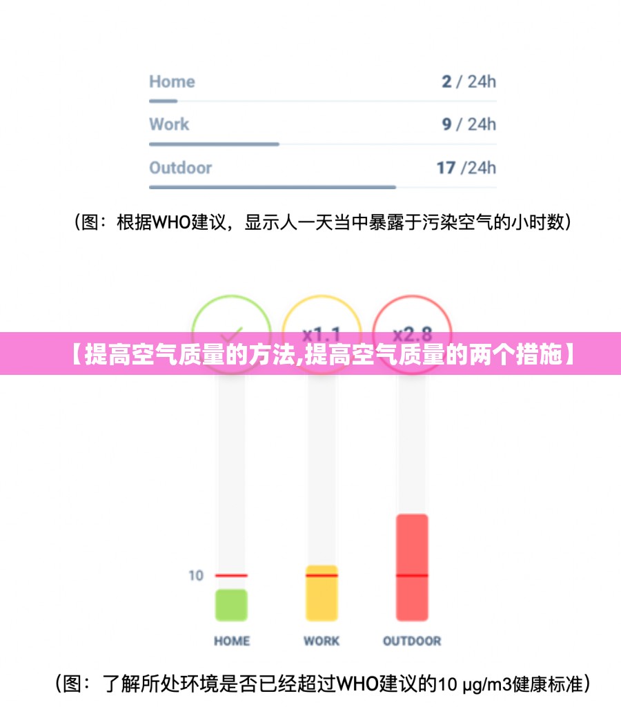 【提高空气质量的方法,提高空气质量的两个措施】