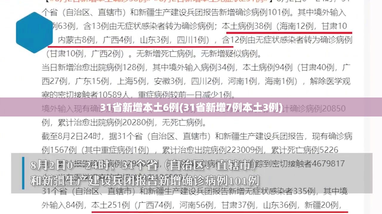 31省新增本土6例(31省新增7例本土3例) 31省新增本土6例(31省新增7例本土3例)