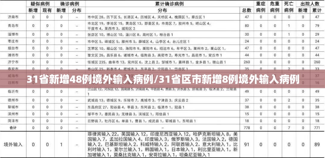 31省新增48例境外输入病例/31省区市新增8例境外输入病例 31省新增48例境外输入病例/31省区市新增8例境外输入病例