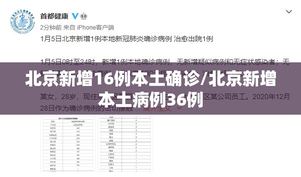 北京新增16例本土确诊/北京新增本土病例36例 北京新增16例本土确诊/北京新增本土病例36例