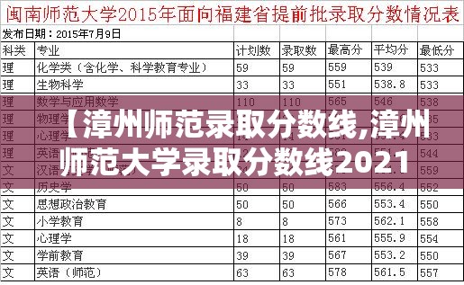 【漳州师范录取分数线,漳州师范大学录取分数线2021】 【漳州师范录取分数线,漳州师范大学录取分数线2021】