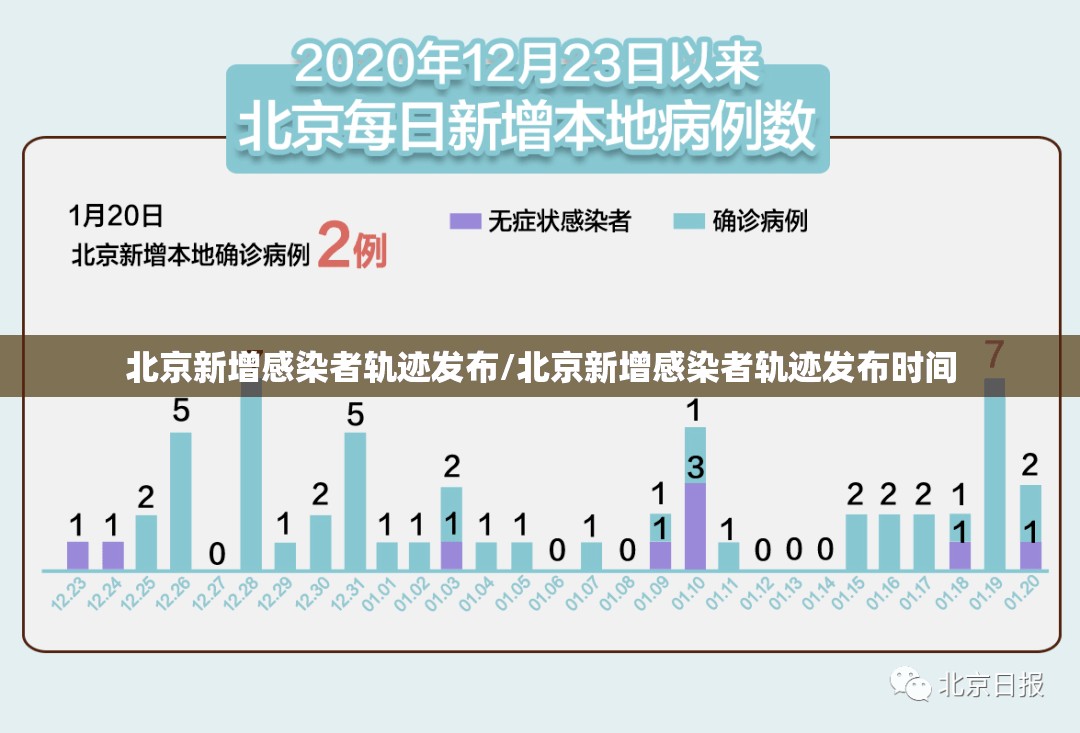 北京新增感染者轨迹发布/北京新增感染者轨迹发布时间 北京新增感染者轨迹发布/北京新增感染者轨迹发布时间