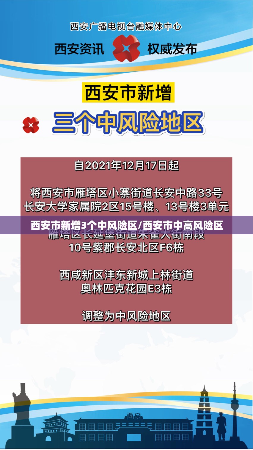 西安市新增3个中风险区/西安市中高风险区 西安市新增3个中风险区/西安市中高风险区