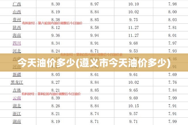 今天油价多少(遵义市今天油价多少) 今天油价多少(遵义市今天油价多少)