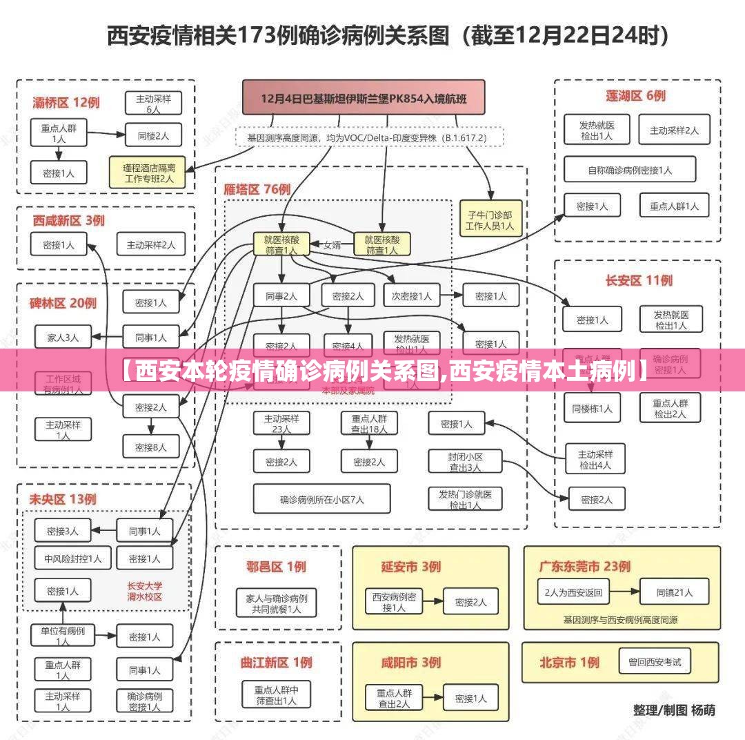【西安本轮疫情确诊病例关系图,西安疫情本土病例】