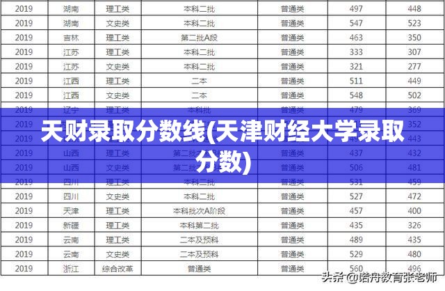 天财录取分数线(天津财经大学录取分数)