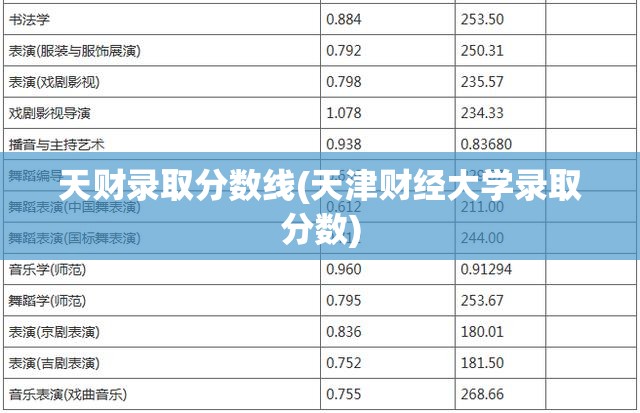 天财录取分数线(天津财经大学录取分数)