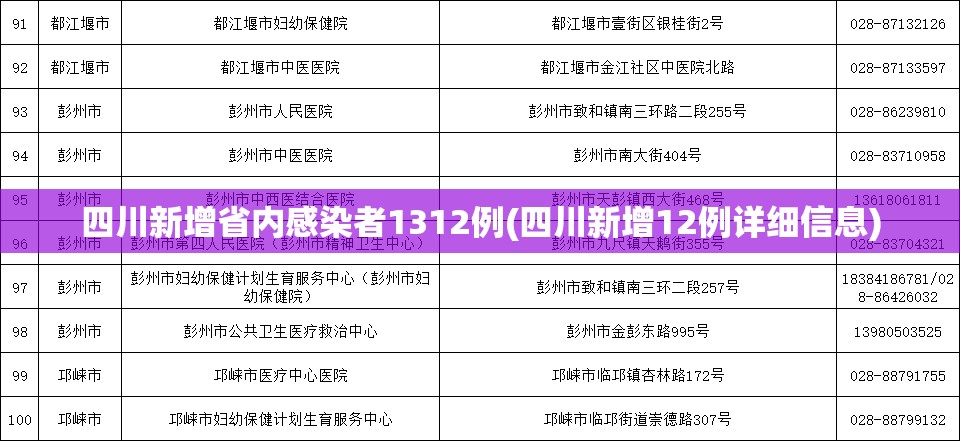 四川新增省内感染者1312例(四川新增12例详细信息)
