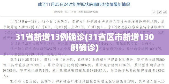 31省新增13例确诊(31省区市新增130例确诊) 31省新增13例确诊(31省区市新增130例确诊)
