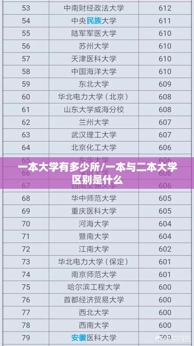 一本大学有多少所/一本与二本大学区别是什么