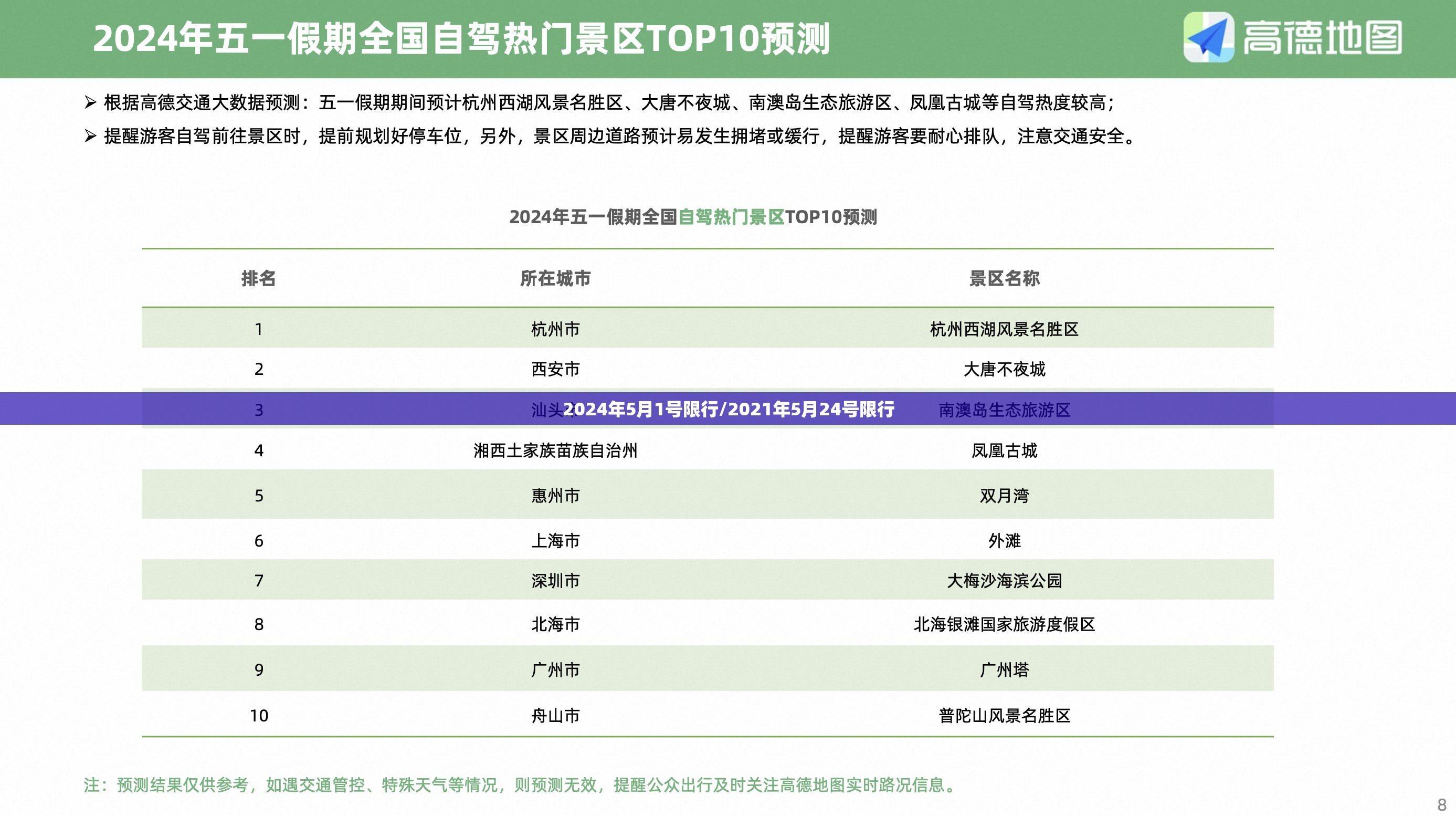 2024年5月1号限行/2021年5月24号限行 2024年5月1号限行/2021年5月24号限行