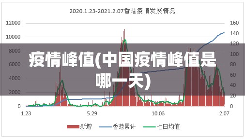 疫情峰值(中国疫情峰值是哪一天) 疫情峰值(中国疫情峰值是哪一天)