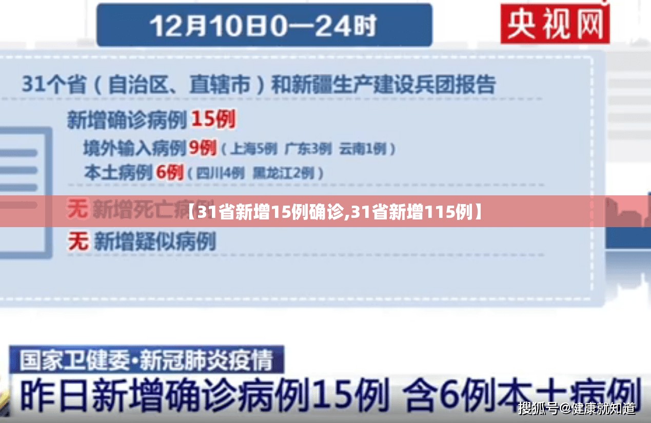 【31省新增15例确诊,31省新增115例】 【31省新增15例确诊,31省新增115例】