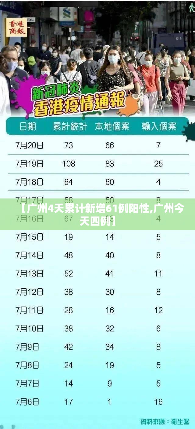 【广州4天累计新增61例阳性,广州今天四例】 【广州4天累计新增61例阳性,广州今天四例】