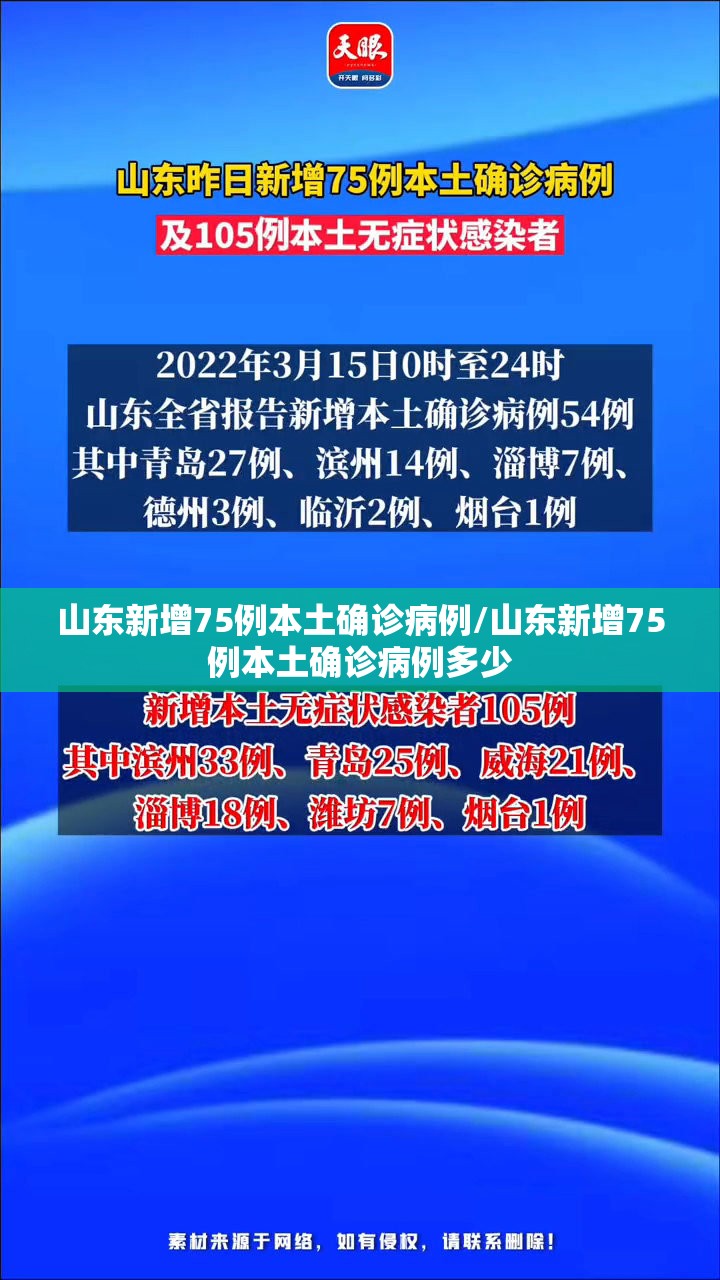 山东新增75例本土确诊病例/山东新增75例本土确诊病例多少 山东新增75例本土确诊病例/山东新增75例本土确诊病例多少