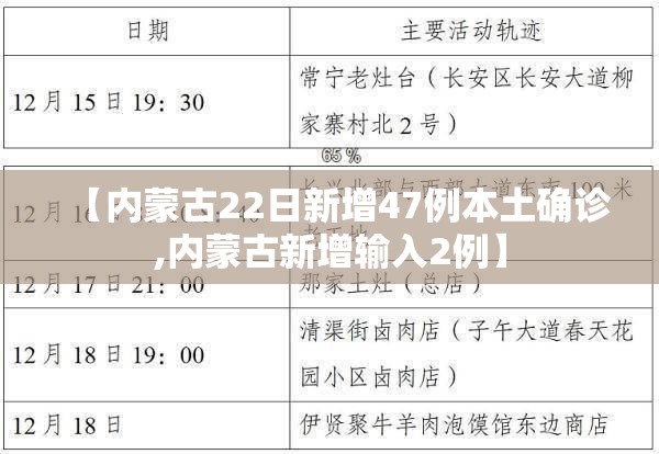 【内蒙古22日新增47例本土确诊,内蒙古新增输入2例】