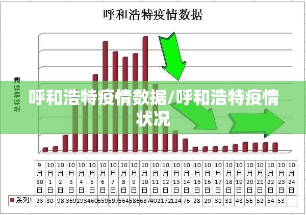 呼和浩特疫情数据/呼和浩特疫情状况