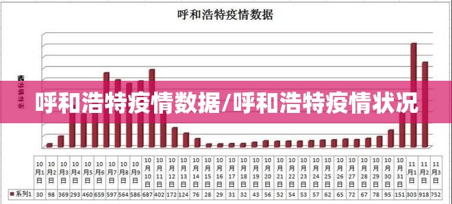 呼和浩特疫情数据/呼和浩特疫情状况