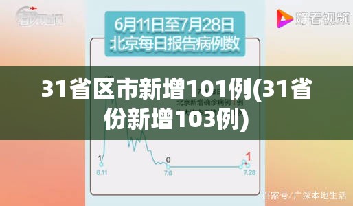 31省区市新增101例(31省份新增103例) 31省区市新增101例(31省份新增103例)