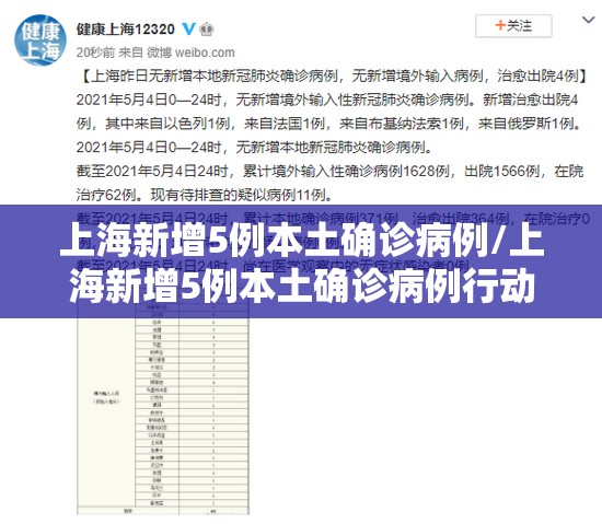 上海新增5例本土确诊病例/上海新增5例本土确诊病例行动轨迹 上海新增5例本土确诊病例/上海新增5例本土确诊病例行动轨迹