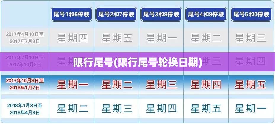 限行尾号(限行尾号轮换日期)