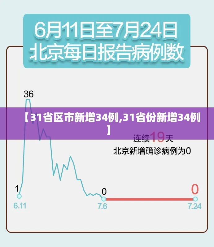 【31省区市新增34例,31省份新增34例】