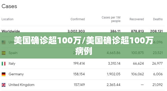 美国确诊超100万/美国确诊超100万病例