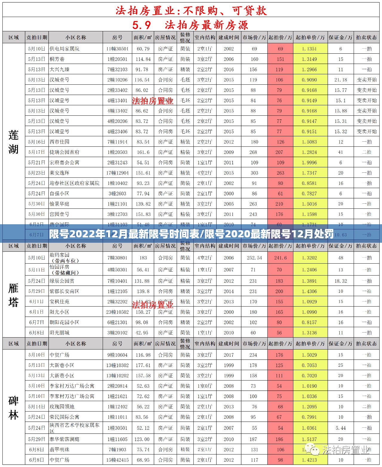 限号2022年12月最新限号时间表/限号2020最新限号12月处罚