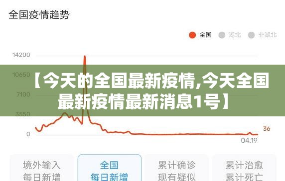 【今天的全国最新疫情,今天全国最新疫情最新消息1号】 【今天的全国最新疫情,今天全国最新疫情最新消息1号】
