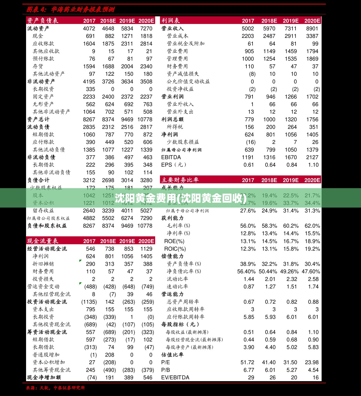 沈阳黄金费用(沈阳黄金回收)