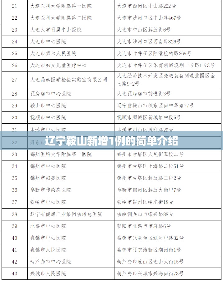 辽宁鞍山新增1例的简单介绍 辽宁鞍山新增1例的简单介绍
