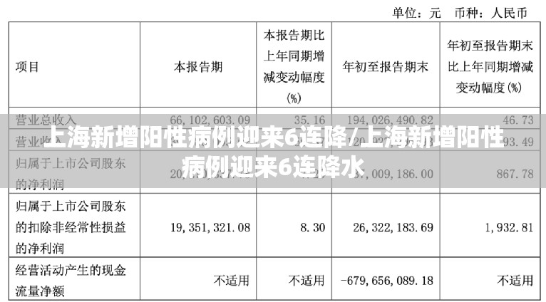 上海新增阳性病例迎来6连降/上海新增阳性病例迎来6连降水 上海新增阳性病例迎来6连降/上海新增阳性病例迎来6连降水