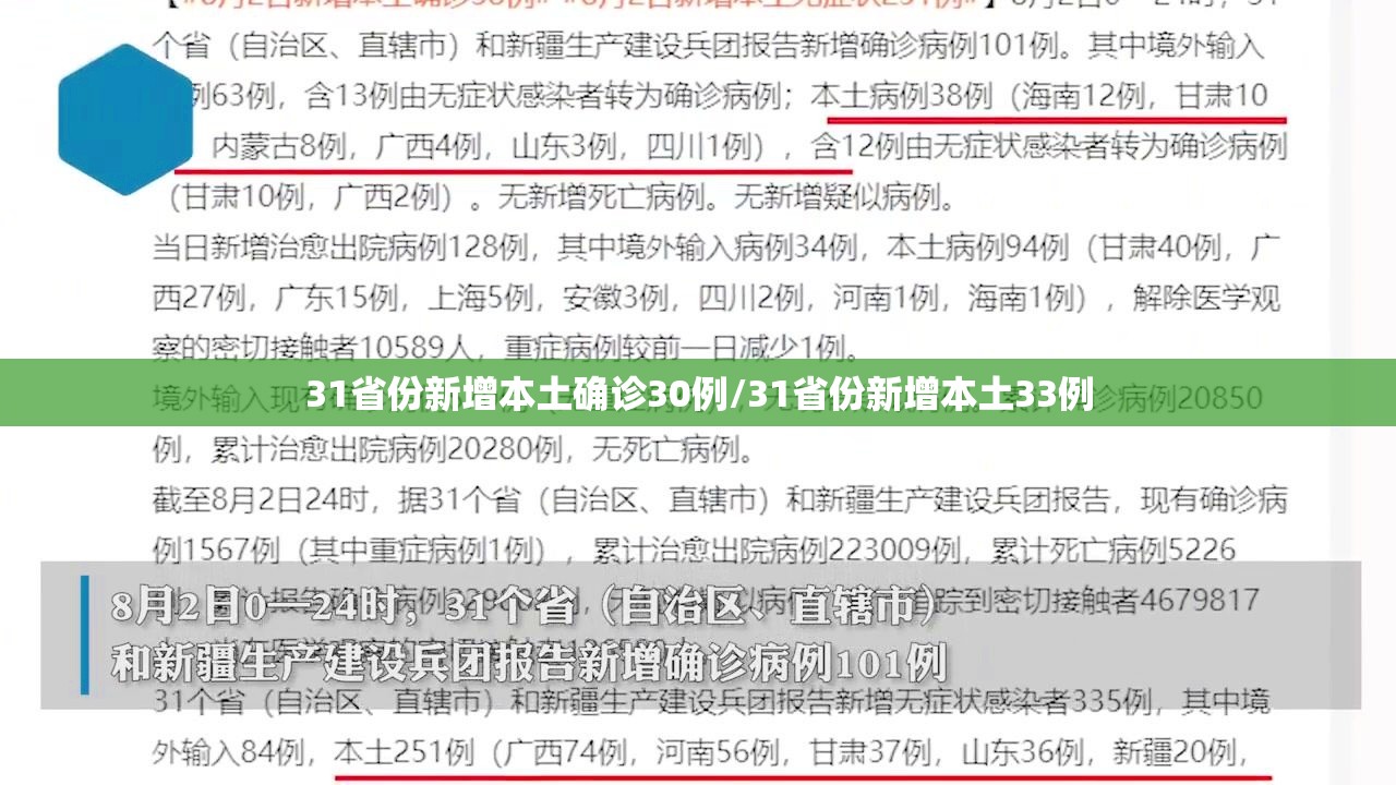 31省份新增本土确诊30例/31省份新增本土33例 31省份新增本土确诊30例/31省份新增本土33例
