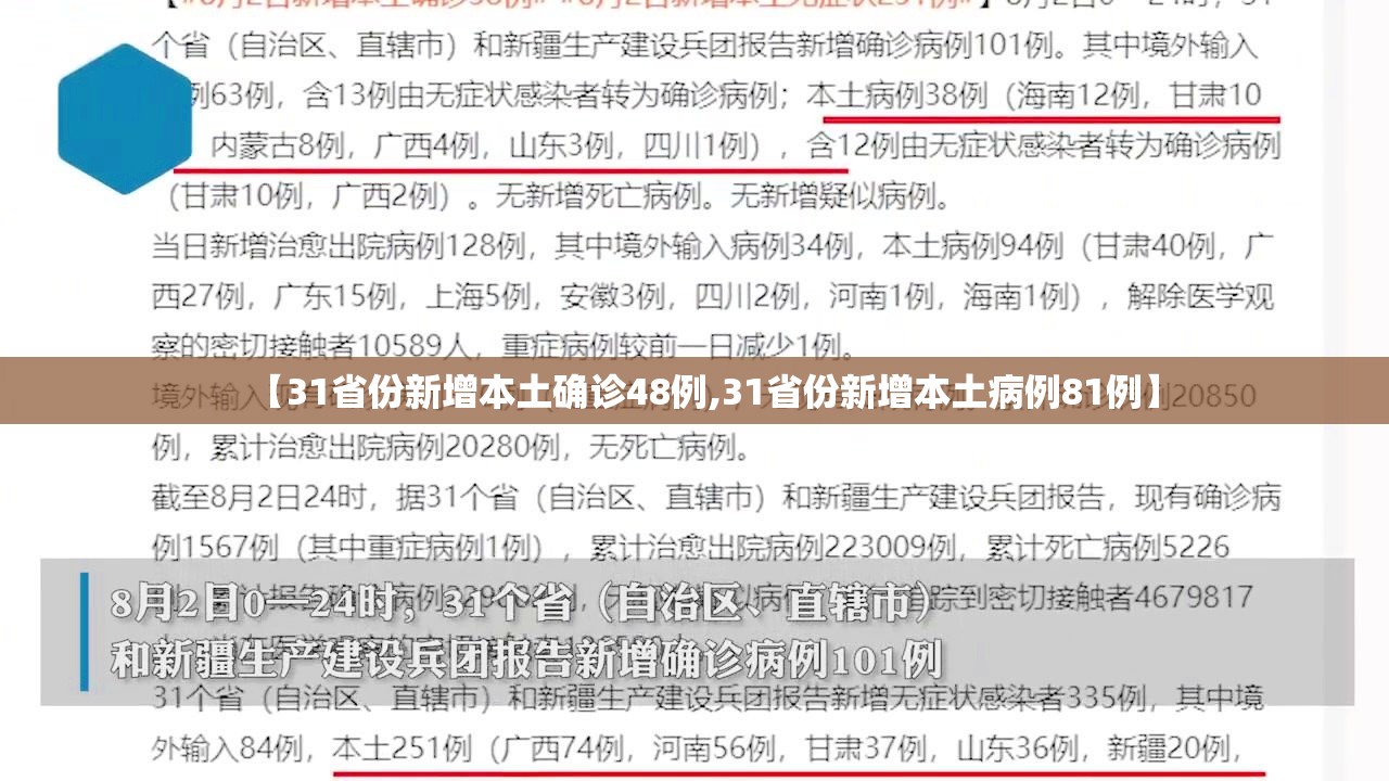【31省份新增本土确诊48例,31省份新增本土病例81例】 【31省份新增本土确诊48例,31省份新增本土病例81例】