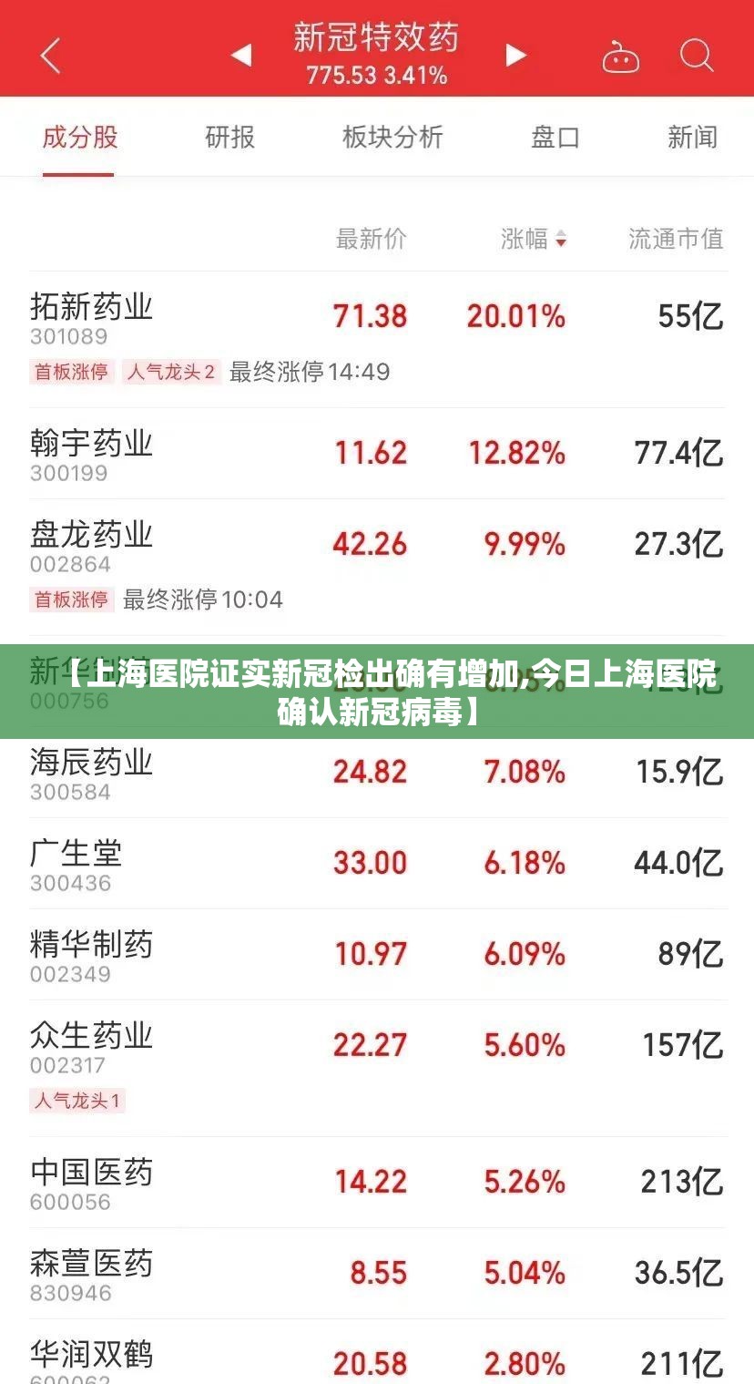 【上海医院证实新冠检出确有增加,今日上海医院确认新冠病毒】