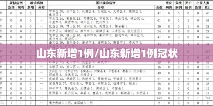 山东新增1例/山东新增1例冠状 山东新增1例/山东新增1例冠状