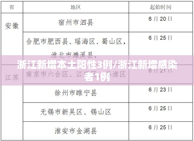 浙江新增本土阳性3例/浙江新增感染者1例 浙江新增本土阳性3例/浙江新增感染者1例