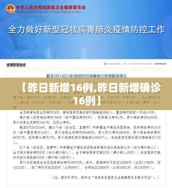 【昨日新增16例,昨日新增确诊16例】 【昨日新增16例,昨日新增确诊16例】