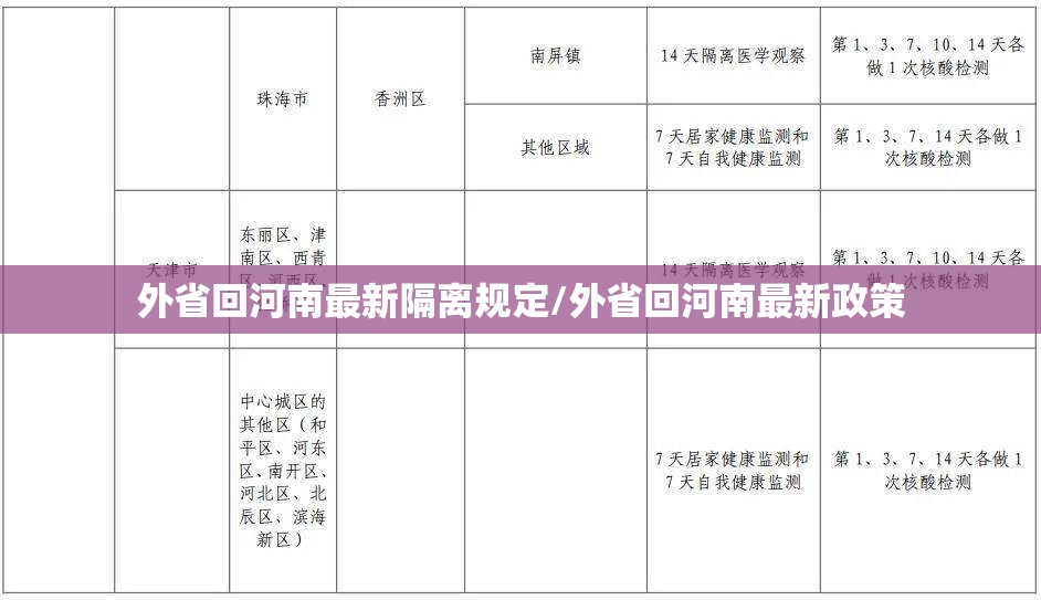 外省回河南最新隔离规定/外省回河南最新政策 外省回河南最新隔离规定/外省回河南最新政策